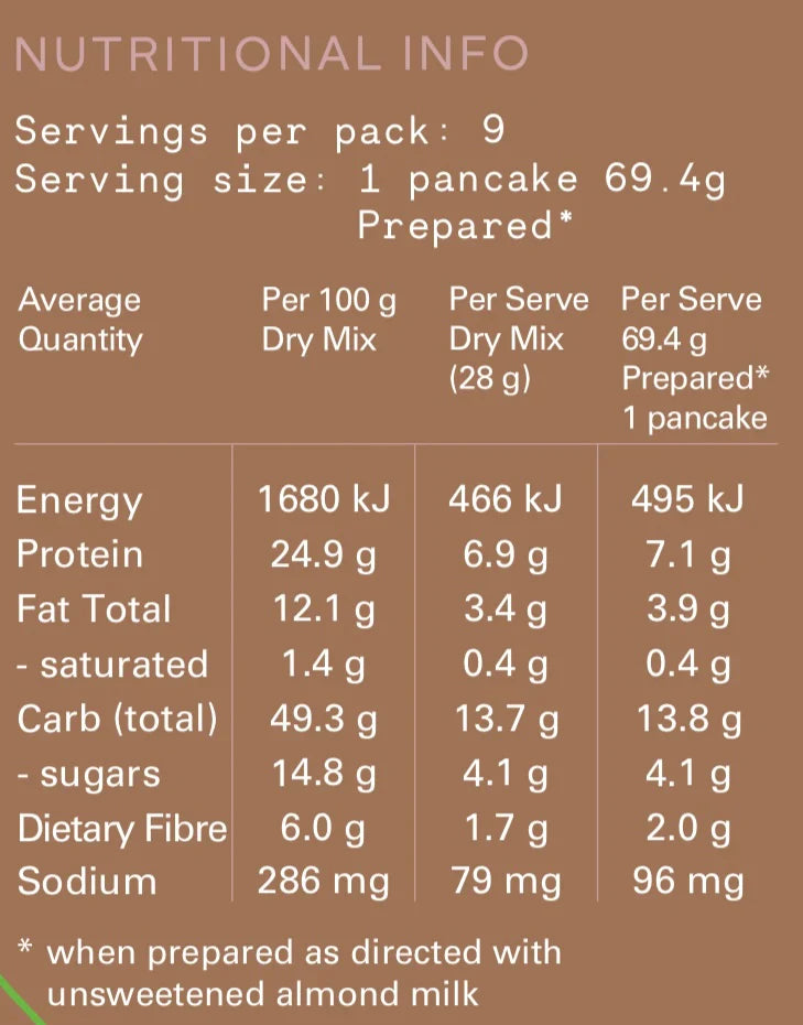 Protein Pancakes - Alkeme Wholefoods